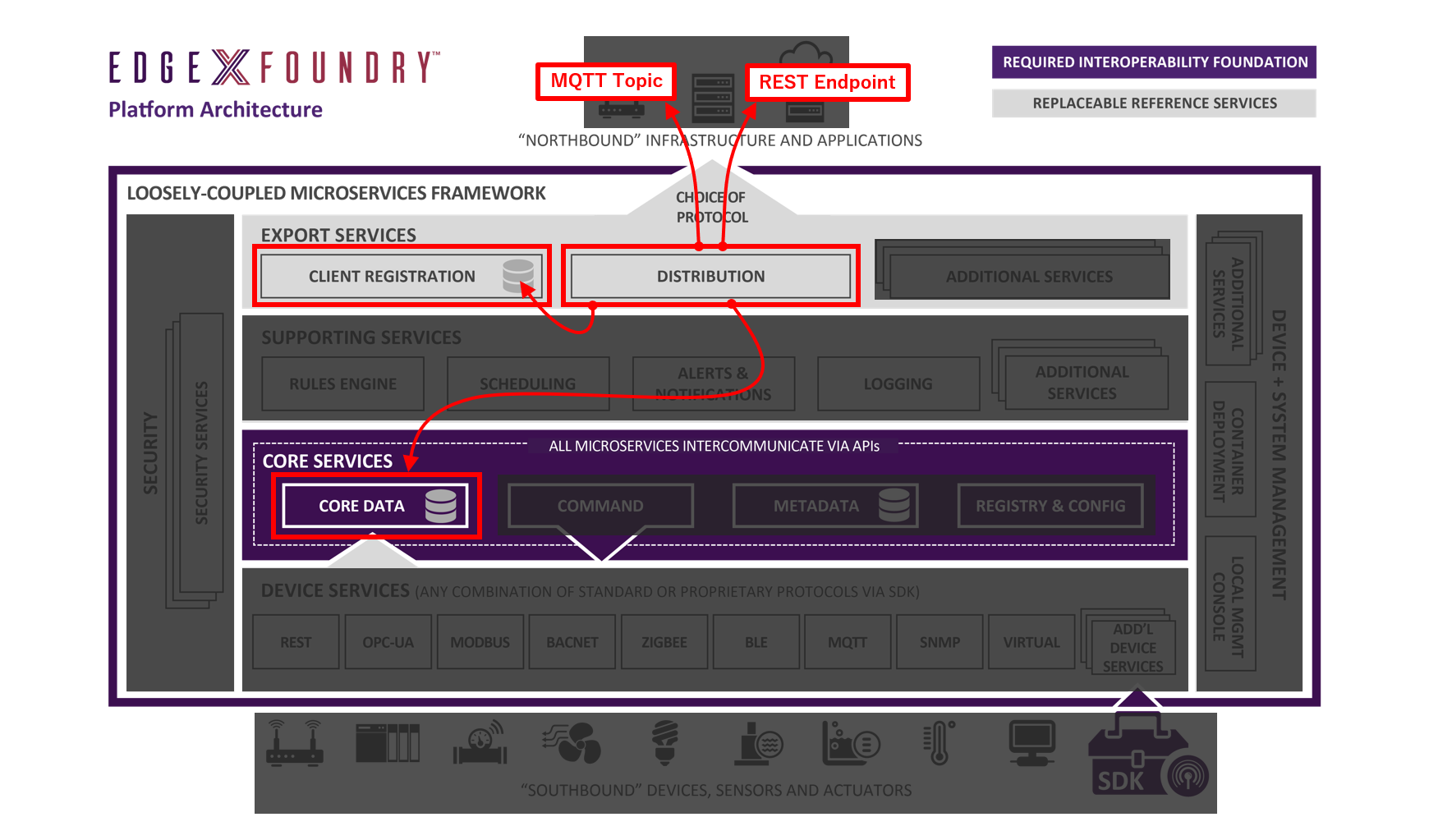 赤枠が今回関係するところ