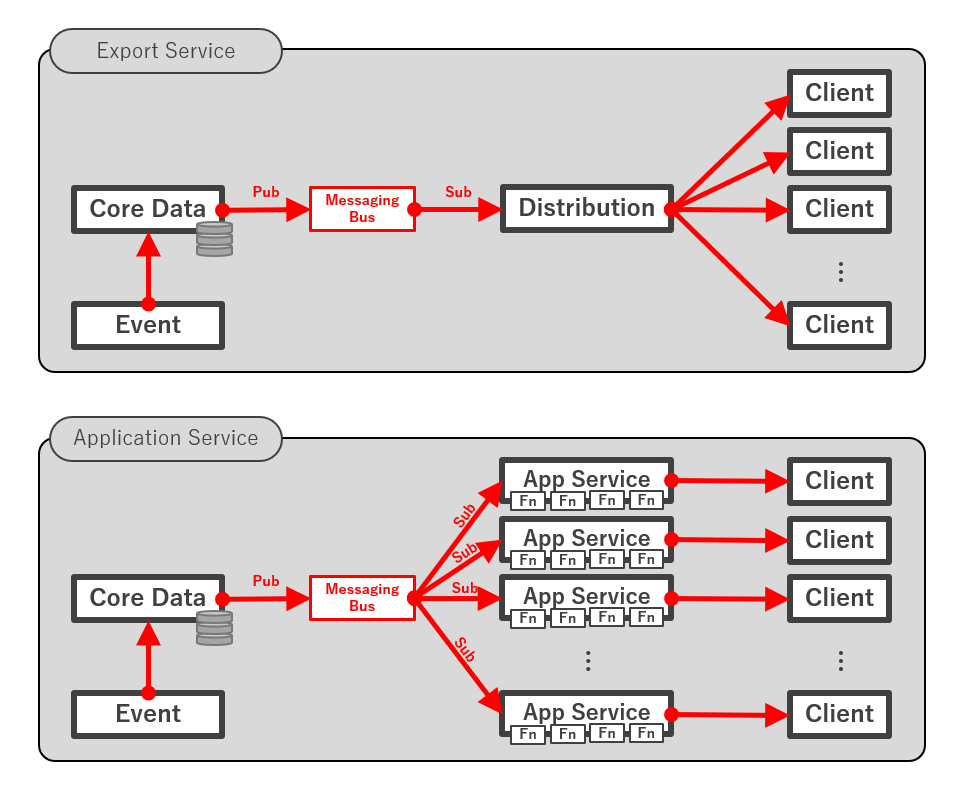上がこれまで、下がこれから