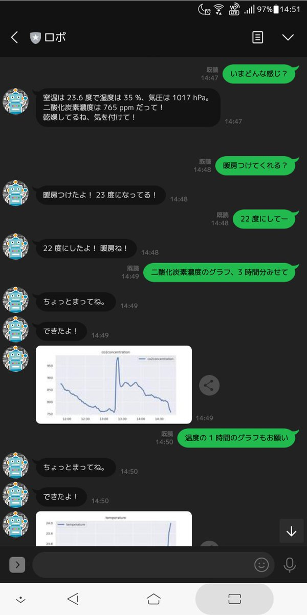 現在の LINE ボットの様子