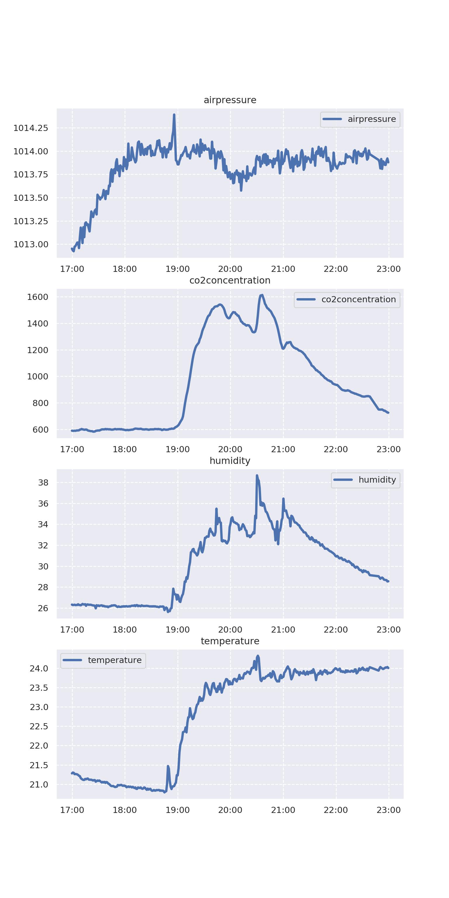 実際に生成されたグラフの例