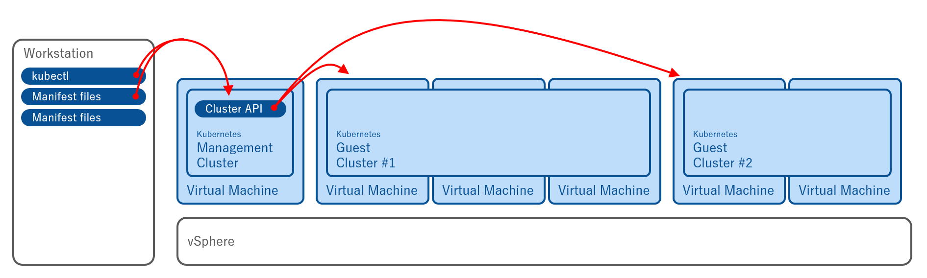 ざっくりイメージ
