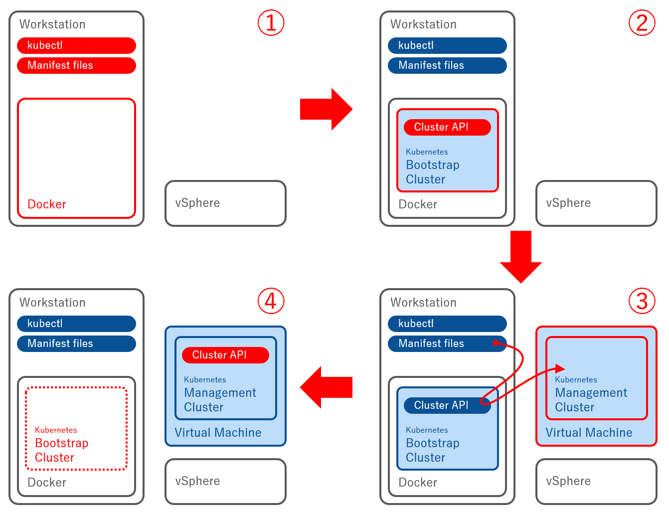 作業の流れのイメージ