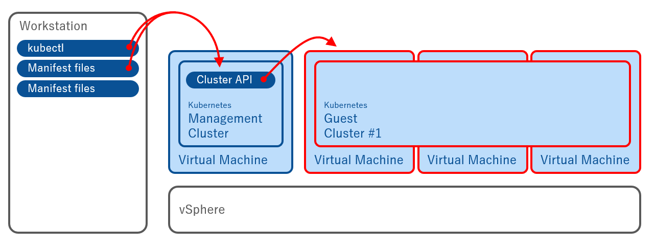 ここまでの作業はこれをやるためのただのお膳立てです