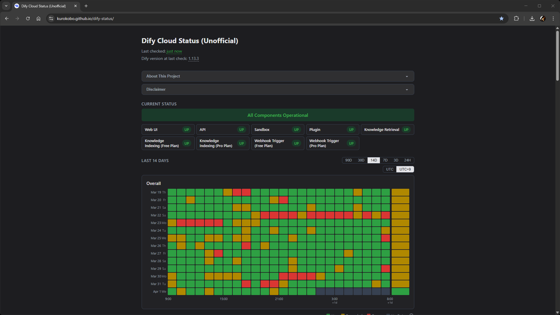 Featured image of post Dify Cloud の非公式ステータスページを作った